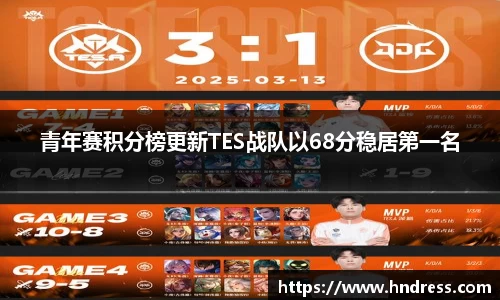 青年赛积分榜更新TES战队以68分稳居第一名